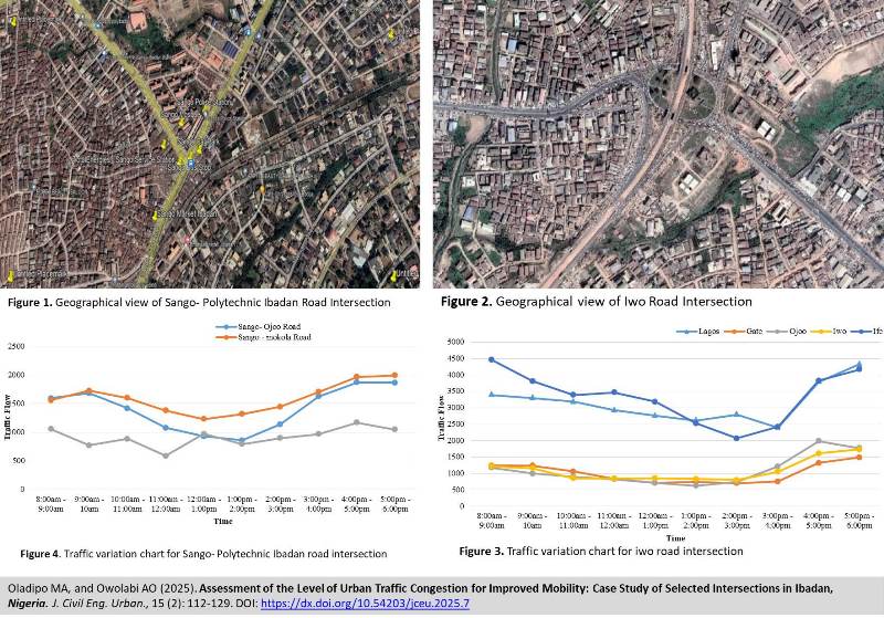 1203-Urban_Traffic_Congestion
