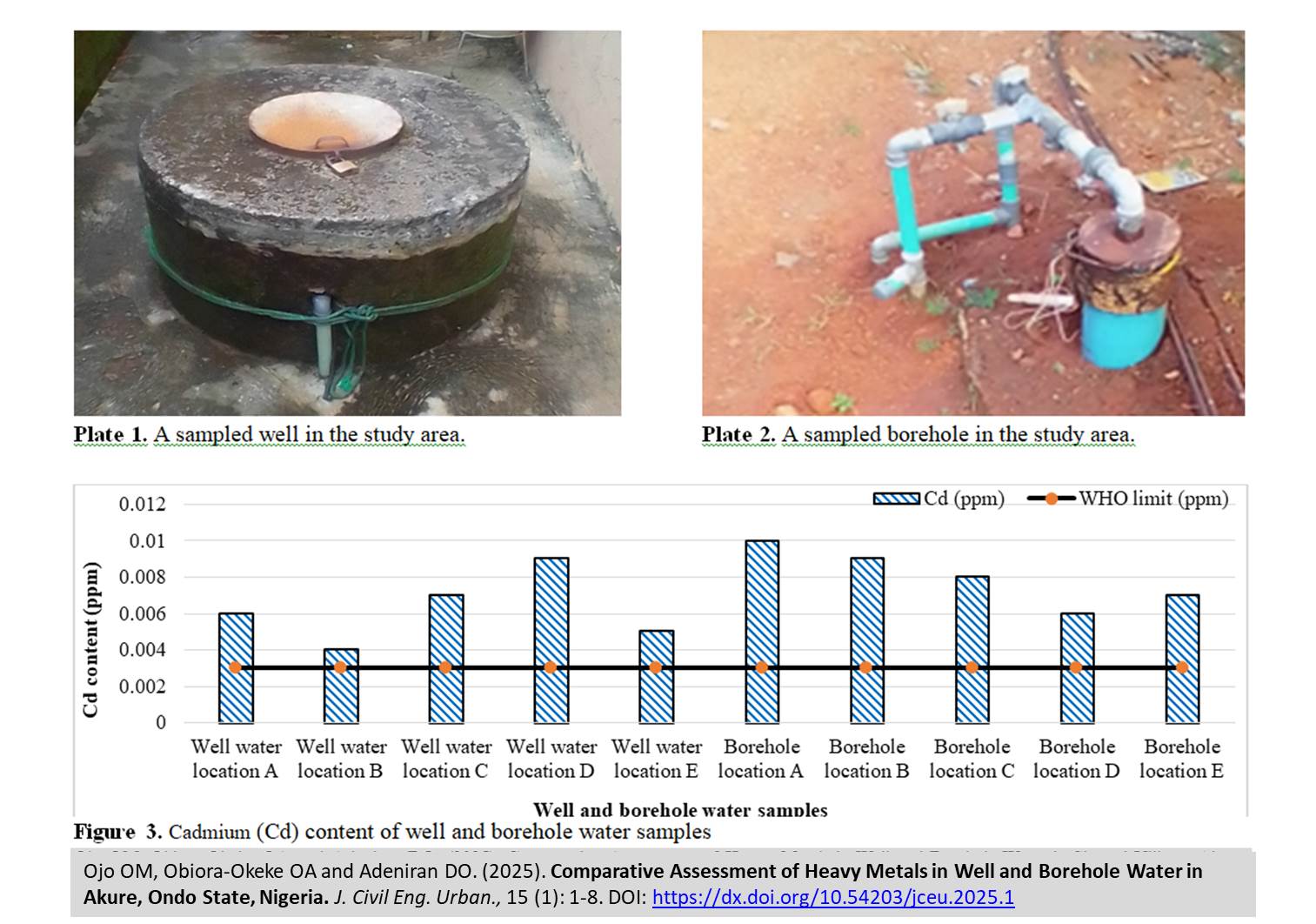1193-Heavy_Metals_in_Well_and_Borehole_Water_in_Akure_Ondo_State_Nigeria