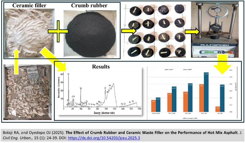 35-Crumb_Rubber_and_Ceramic_Waste_Filler
