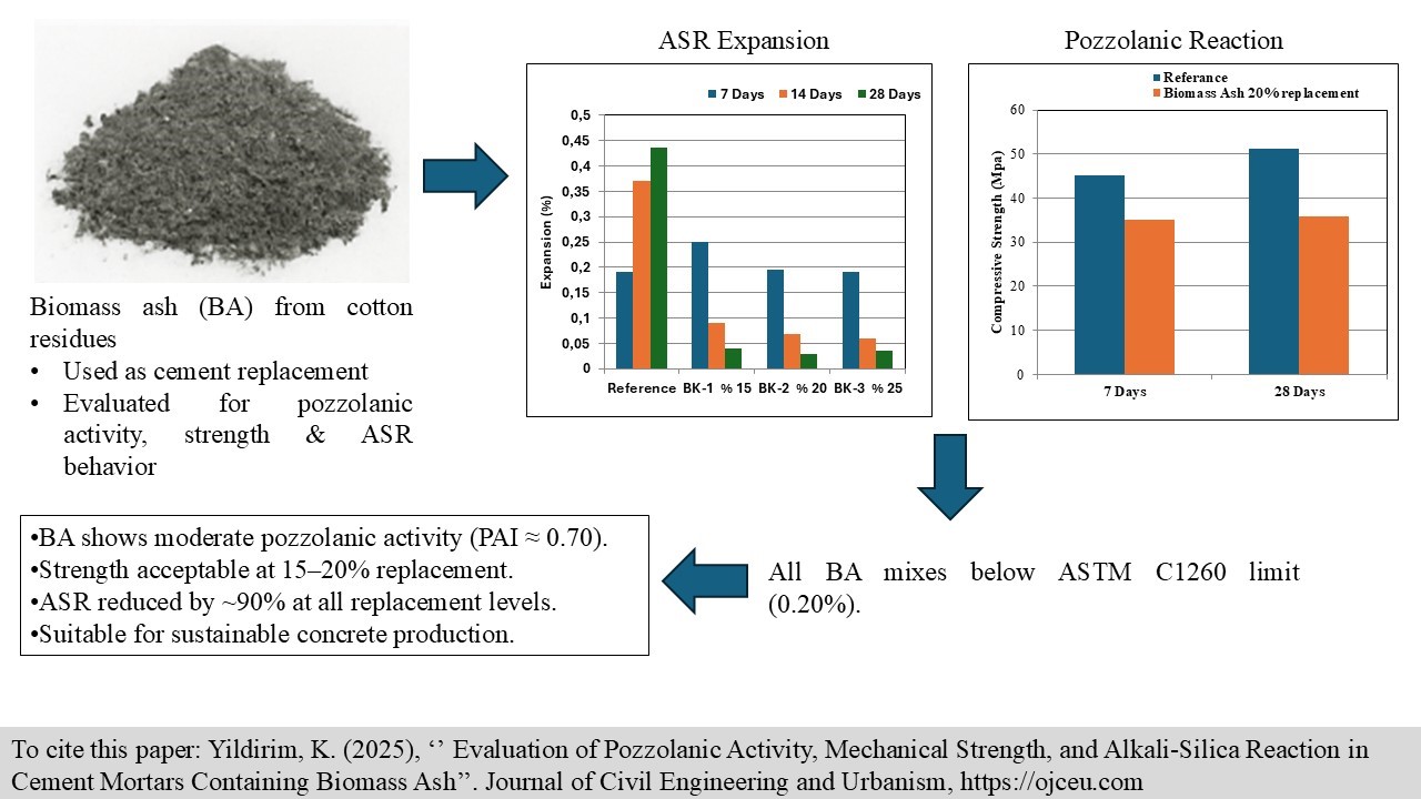 Pozzolanic_Activity_Mechanical_Strength_and_Alkali-Silica_Reaction_in_Cement_Mortars